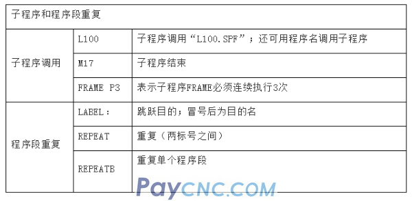 Basic Knowledge of NC macro program