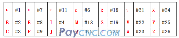 Basic Knowledge of NC macro program