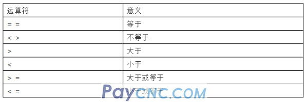 Basic Knowledge of NC macro program