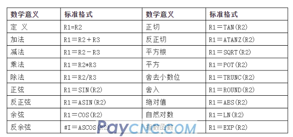 Basic Knowledge of NC macro program