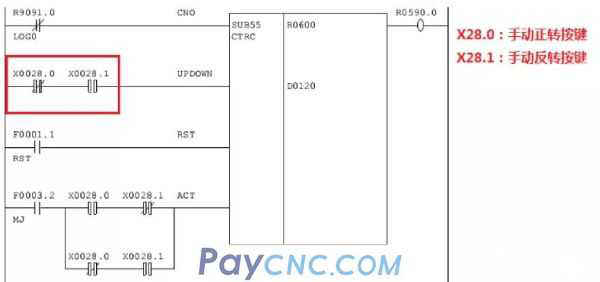 Read PMC Values, Fanuc, Support