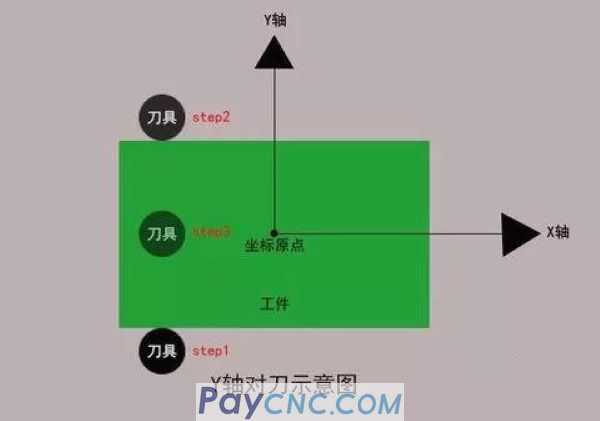 Some knowledge about CNC machining ce