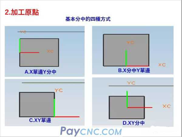 Seven ways of CNC tool setting
