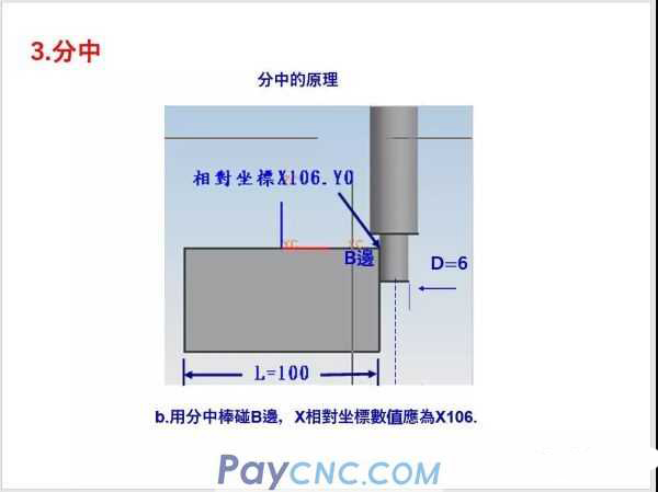 Seven ways of CNC tool setting