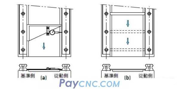 Install Machine Line Guide Several methods to install linear gui