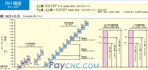 Some knowledges about tap