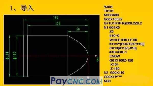 What is CNC Macro Program