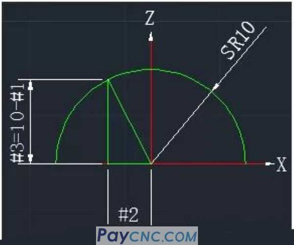 Two steps to create CNC Macro Program