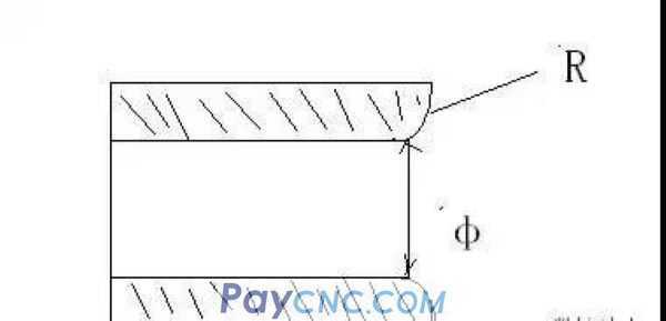 Common calculation formulas for CNC l