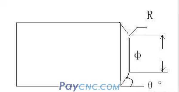 Common calculation formulas for CNC l