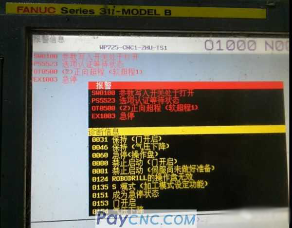 Machine Data, Fanuc, Support